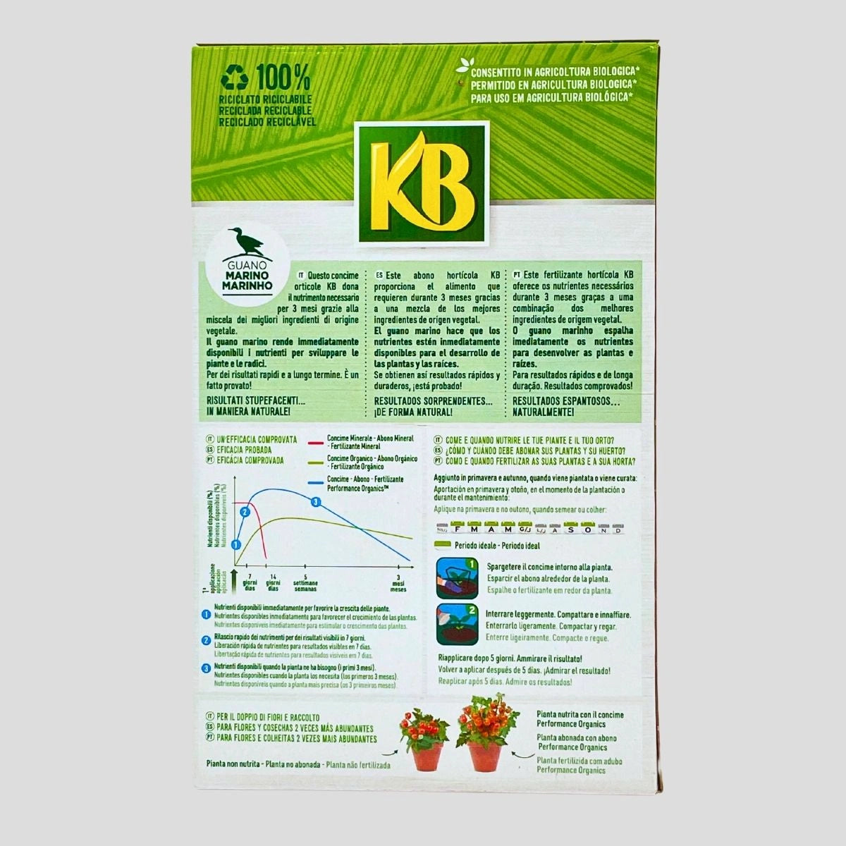 Adubo Bio Hortícola - Modo de aplicação